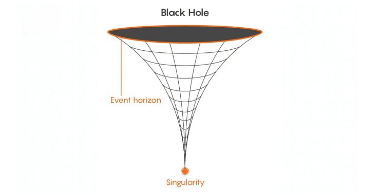 About Blackhole